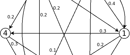 Quantified Prestige – A Brief Introduction